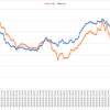 2021/06/21週_週間報告(+235.0pips, +87,642円)