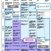 政令市の限界と大阪都構想で示される新たな大都市行政について