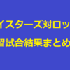 【横浜DeNA】ドラフト一位入江登板！ベイスターズ千葉ロッテ戦・練習試合結果まとめ／２月２０日