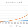 やるかやらないか迷ったら、やる年。2022年。