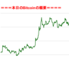 ■本日の結果■BitCoinアービトラージ取引シュミレーション結果（2018年4月3日）