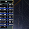 WBC侍JAPAN決勝！日本スタメン発表！スターティングメンバー3月22日午前8時