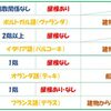 ベランダとテラスの違い