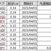 GEMFOREXの［EA-通貨ペア］ランキング（2021/4/1~4/16）