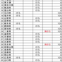 ポケモンgo 色違いニョロモを捕まえるのに本気を出してきた G Log 日々思うこと ポケモンgo 色違いニョロモを捕まえるのに本気を出してきた G Log 日々思うこと