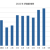 2022年8月までの成果