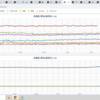 ★★【　千葉（市川）　０．１２６ μ　】◆◆／★★【　東京（町田）　０．１２２ μ　】◆◆／【　栃 木　】（欠測アリ）★　（ダメ★寝る★）＋（補遺っ＠夕）