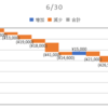 2020/06/30_信用成績