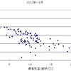 2013年冬の節電