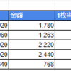 おしりふきの最安値（更新）