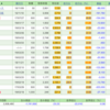 4月4日の株式投資実績(手取り+17千円)