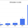 hacomono CTOによる2022の振り返り