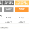 住宅の 【省エネ基準】 ってご存知ですか？