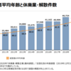 2021年版の中小企業白書が公表されました。