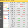 日経平均珍しい動き