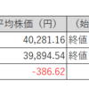 【投資日記】国内株式市場売買取引週間結果？日経平均株価、TOPIXは反落も保有株は続伸（12月30日）