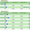 保有銘柄について(2022年12月26日)