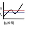 お金持ちになるラインについて考える