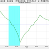 2016/10　住友林業　受注速報　前年同月比　-2%　△