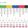 【一口馬主】バックスクリーンくん4枠8番・シルブロンくん2枠3番。