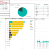 横浜市のコロナ感染患者数をPower BIで可視化しました（2020年7月6日現在）