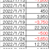 22年1月収支