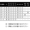 生年月日別カテゴリー早見表 - 男子2002年生まれまで（2024-2025シーズン）