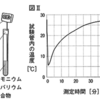 塩化アンモニウムと水酸化バリウムの反応で冷たくなる(２０１８年群馬）