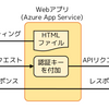 なんかよく分からんけどWebアプリをAzureにデプロイするまで (後編)