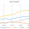 総資産額2000万円突破。感想。