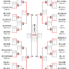 【ハンドボール】2023年第69回関東高等学校選手権大会＠茨城　結果