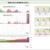 首相官邸サイトのワクチン一般接種データ捏造疑惑続報'23/6/28(水)※サイトグラフ更新無し