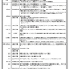 森友学園問題についてヤメ官の一人高橋洋一さんが全ては近畿財務局の事務上の失策と力説してるがそんな単純な事じゃ無いと私は全然違うと反論したい