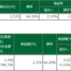 本日の成績（2022-01-28）