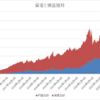 12/31の損益　+1,163,139円