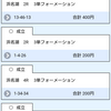 浜名湖 初日 様子をみる3レース