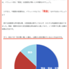 今、最高の投資先はどこか？パートII