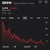 【配当金生活】SBSW(シバニェスティルウォーター)から配当いただきました。株価や利回り、業績も紹介します！