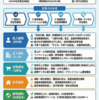 日本の税制の最適解：2026年以降の社会・経済環境を踏まえて