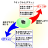 【デフレとインフレ】知れば分かるのに５０％以上の人が知らない事！？