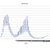 五類後の発表数字を分析する--1日あたりの感染確認者数を計算し第9波に向けての増加傾向を把握へ