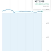 投資メモ131日目
