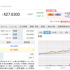 モデルナ（MRNA）を手仕舞いした。