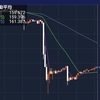 今回の為替介入のメッセージは・・