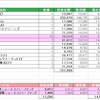 所有している米国株のまとめ！！毎月まとめることにしようかな？