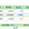 今月の保有株の状況