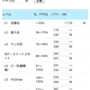 会心の3月のゾーン！！