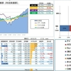 【運用成績】 17.51week (17/12/29) 年初来 +41.2%