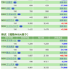 保有銘柄について(2020年8月25日)