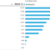 iシェアーズコア米国高配当株ETF(HDV)の積立投資、年4回分配金をもらう【2019年9月更新】